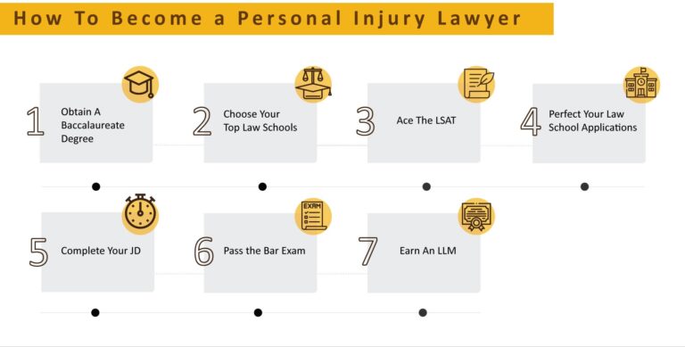 how-to-become-a-personal-injury-lawyer