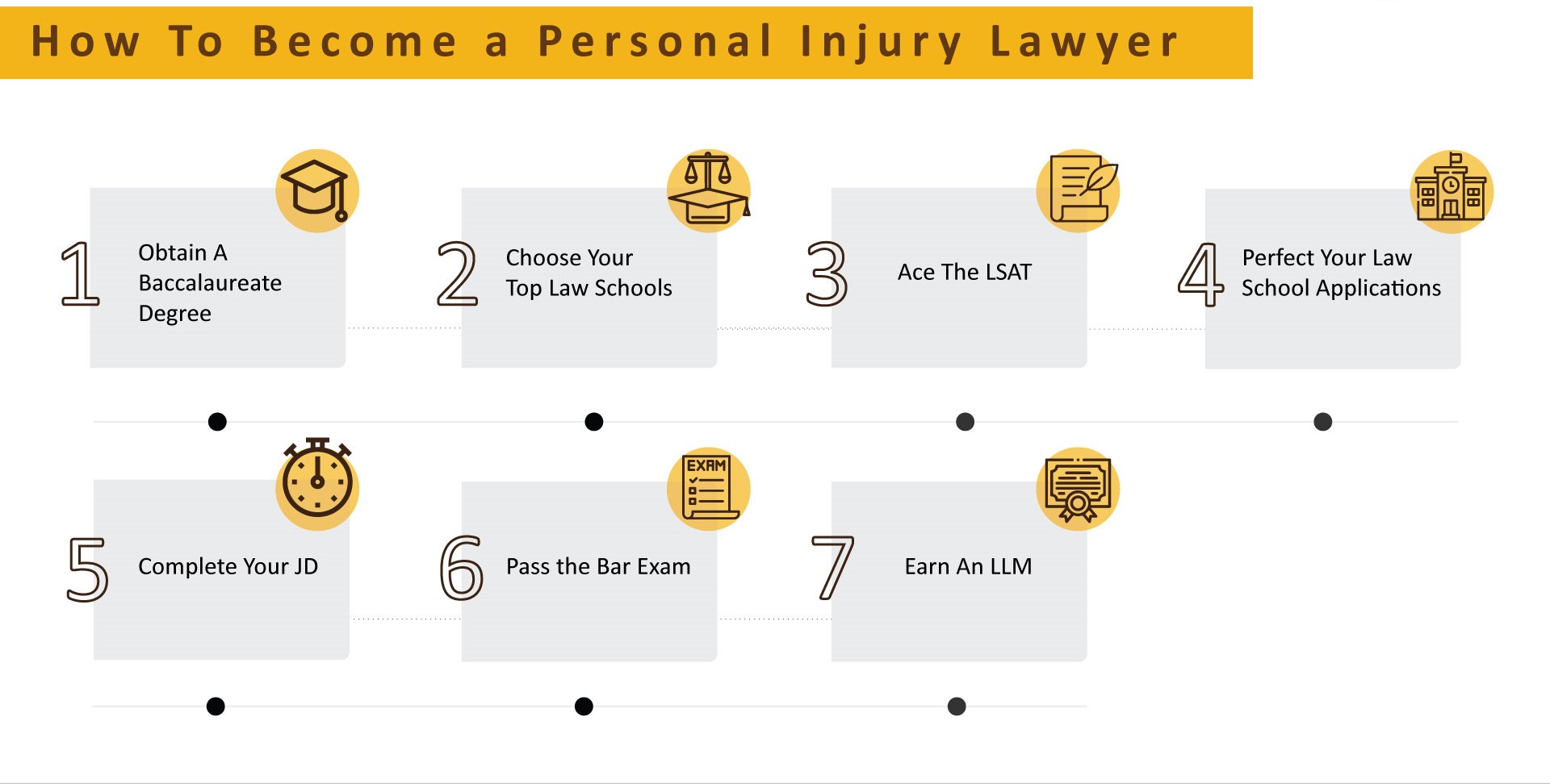 how-to-become-a-personal-injury-lawyer